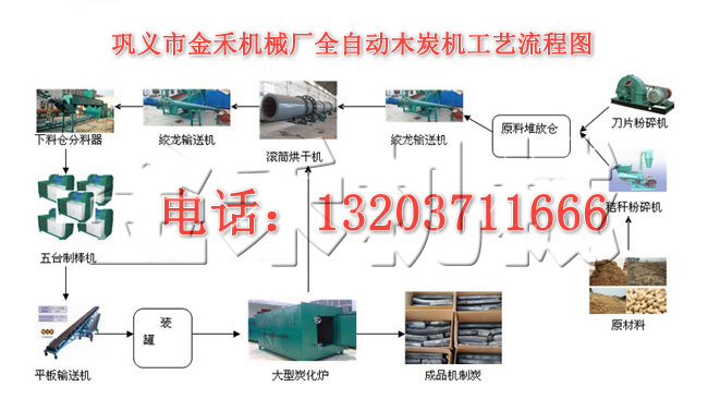 全套小型木炭機(jī)怎么選擇？
